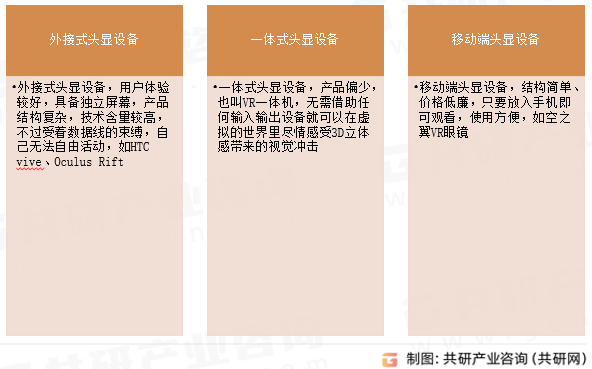 VR头显设备分类