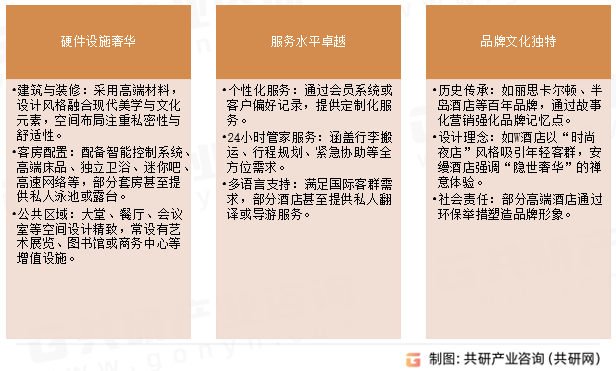 高端酒店主要特征