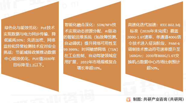 以太网行业市场趋势