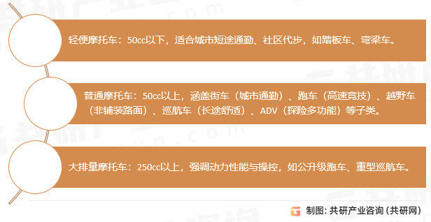 两轮摩托车分类