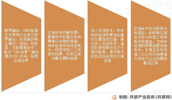 VR体验馆市场发展趋势