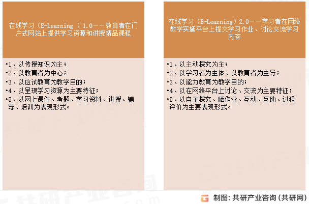 在线教育优势特点