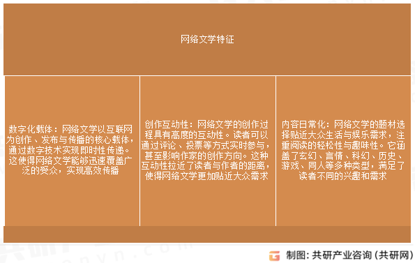 网络文学特征