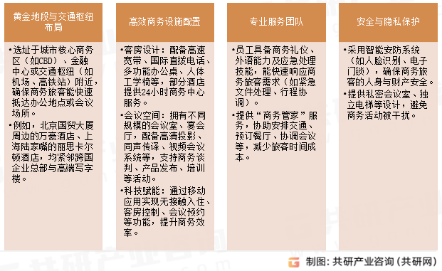 高端商务型酒店特征