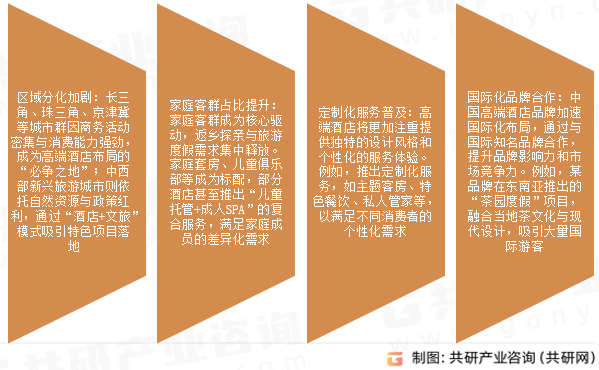 高端精品型酒店市场发展趋势