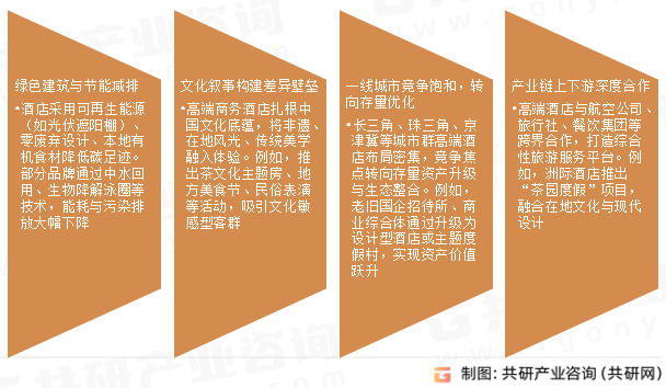 高端商务型酒店市场发展趋势