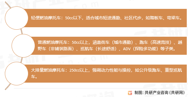 燃油摩托车分类