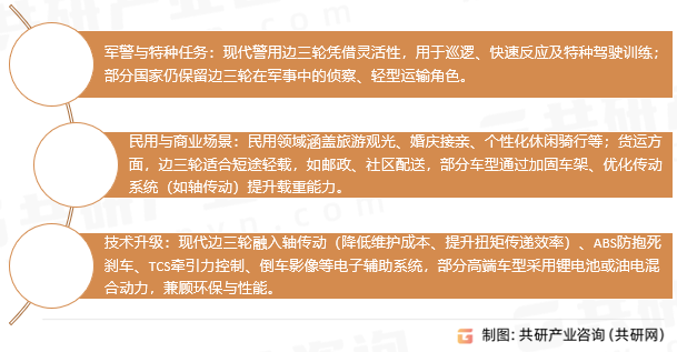 边三轮摩托车功能用途与现代应用