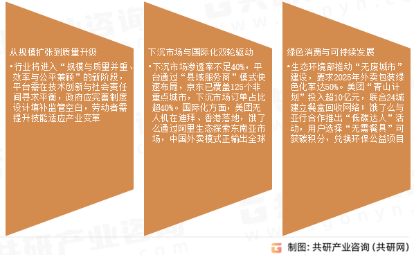 网上外卖未来趋势展望