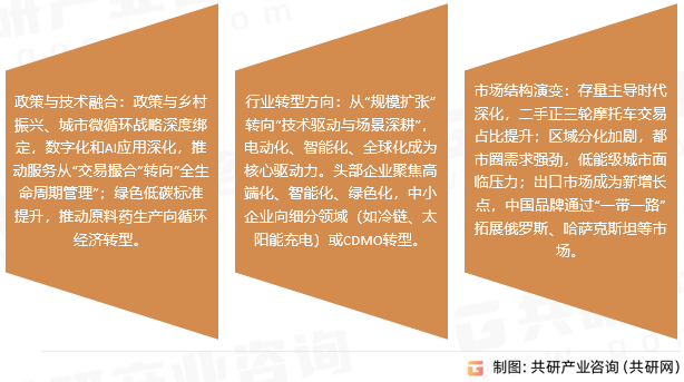 正三轮摩托车趋势