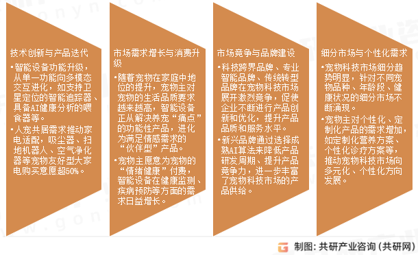 宠物科技市场发展趋势