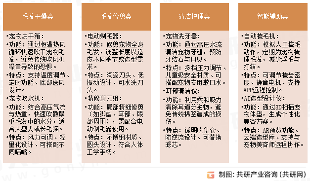 宠物美容电器常见类型
