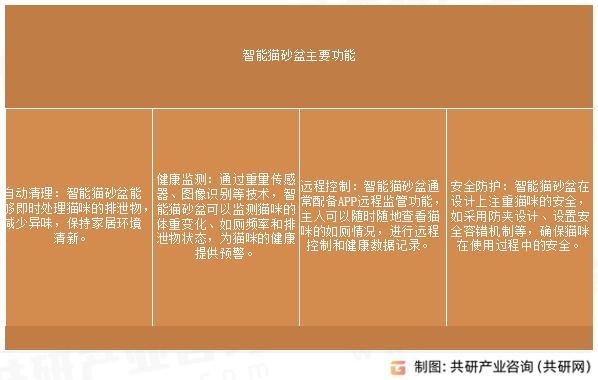 智能猫砂盆主要功能