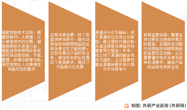 爬行动物加热和照明用品市场发展趋势