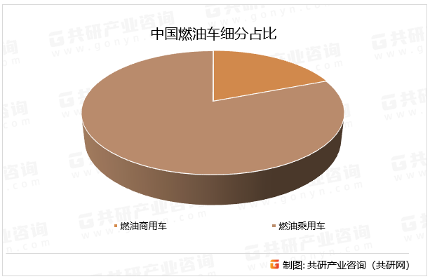 中国燃油车细分占比