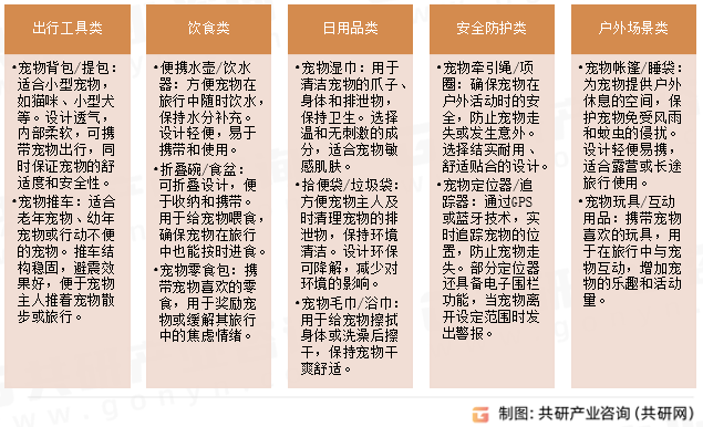 宠物旅行配件常见类型