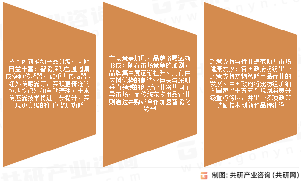 智能猫砂盆市场发展趋势