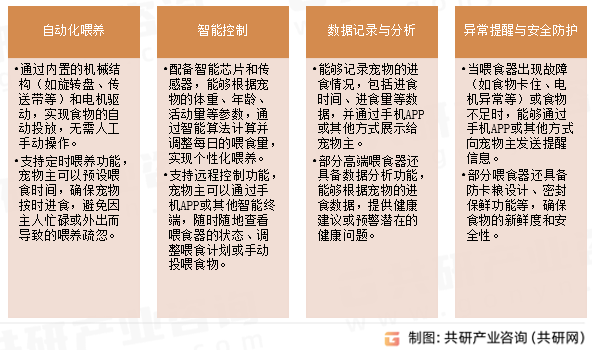 自动智能宠物喂食器特点