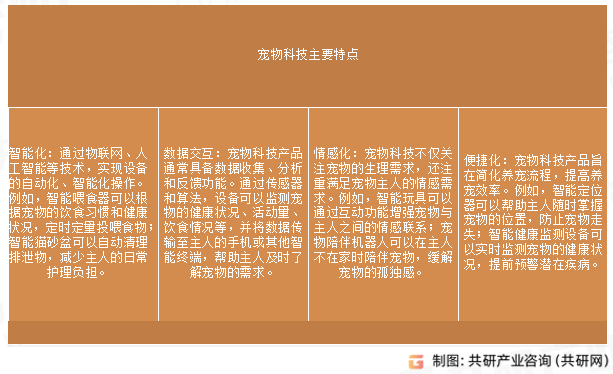 宠物科技主要特点