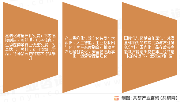 石油化工行业发展趋势