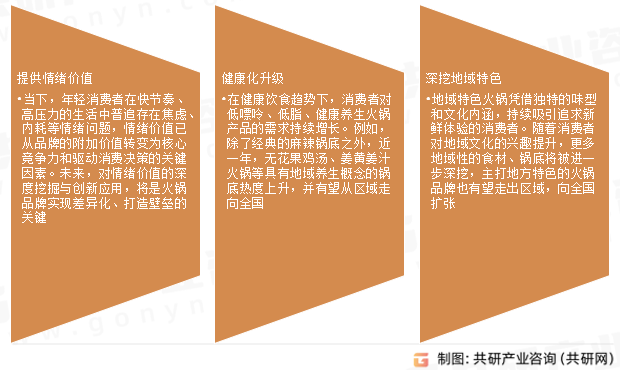 火锅未来发展趋势