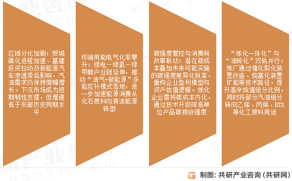 汽油市场发展趋势