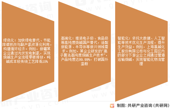 烧碱市场发展趋势