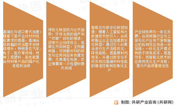 合成树脂市场发展趋势