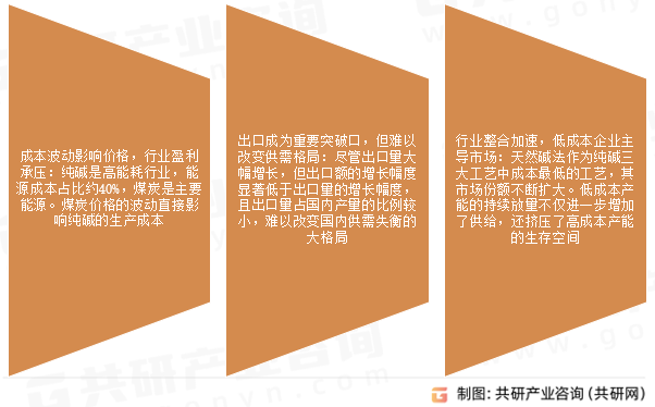 纯碱市场发展趋势