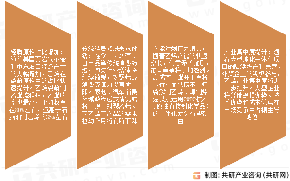 乙烯市场发展趋势