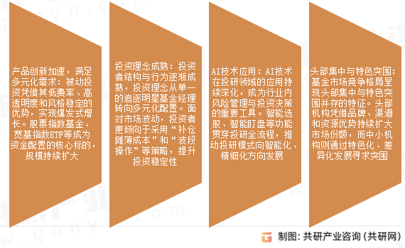 公募基金市场发展趋势