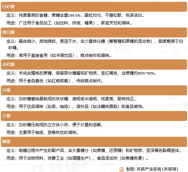 食糖分类