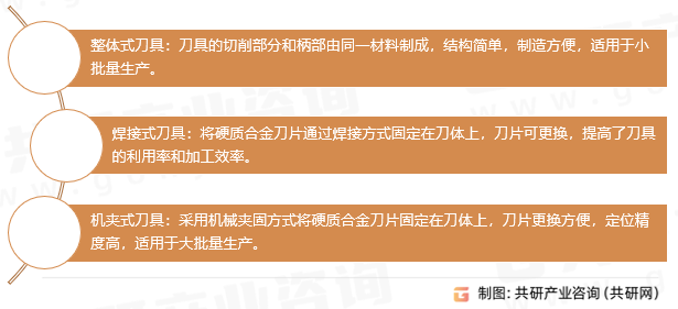 硬质合金刀具分类