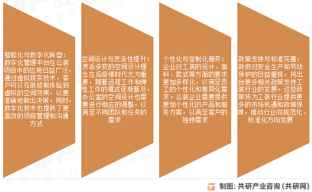 公装市场发展趋势