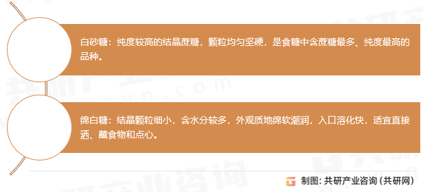 甜菜糖产品类型