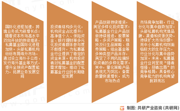 私募基金市场发展趋势