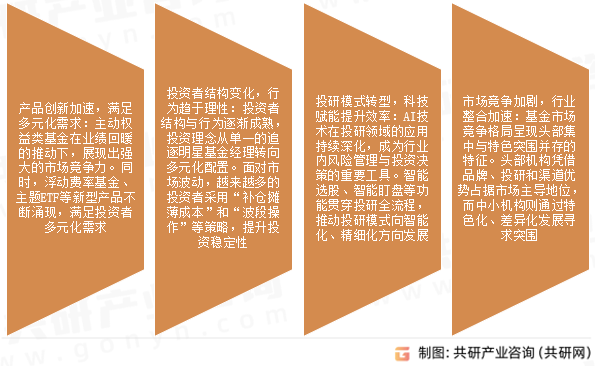 基金市场发展趋势