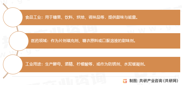 甘蔗糖应用领域