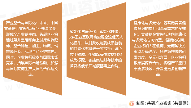 甘蔗糖市场趋势