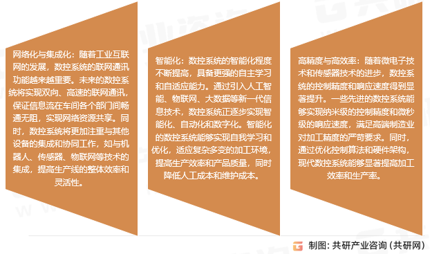 数控系统市场趋势分析