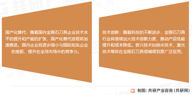 金刚石刀具市场趋势