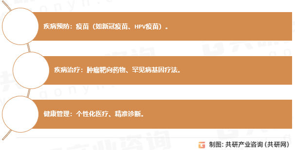 生物医药应用领域