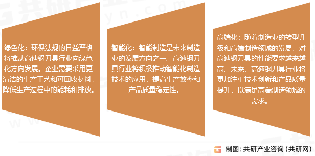 高速钢刀具市场趋势
