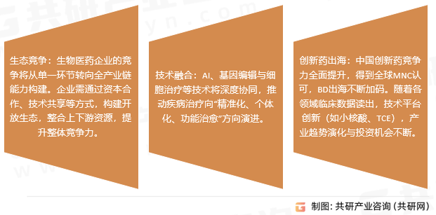 生物医药行业趋势