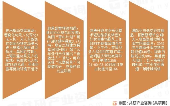 外卖行业发展趋势