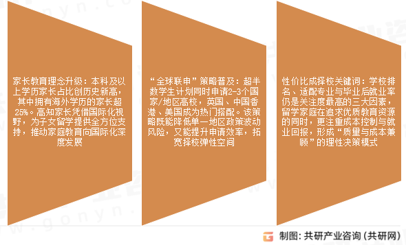 留学市场发展趋势