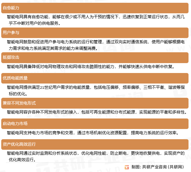 智能电网主要特征