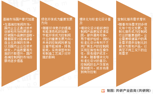 控制阀市场发展趋势