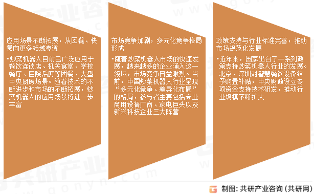 炒菜机器人市场发展趋势