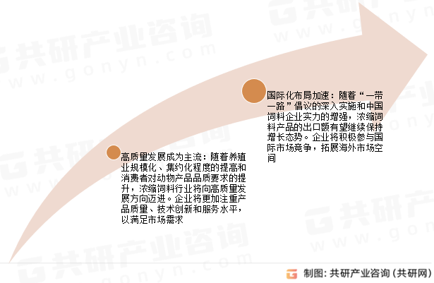 浓缩饲料未来展望 